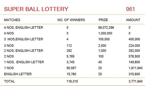 super ball results